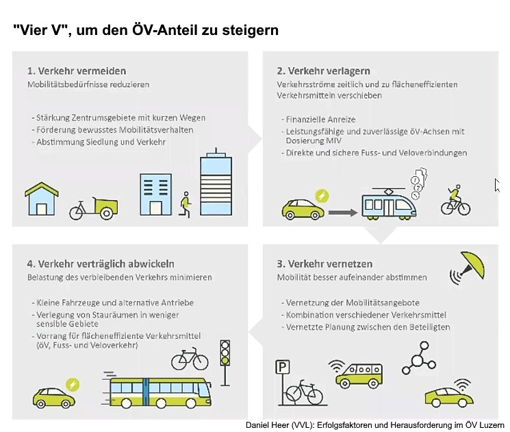 Daniel Heer, Verkehrsverbund Luzern: Erfolgsfaktoren und Herausforderungen im ÖV Luzern. 2. Februar 2023.