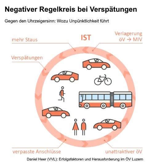 Daniel Heer, Verkehrsverbund Luzern: Erfolgsfaktoren und Herausforderungen im ÖV Luzern. 2. Februar 2023.