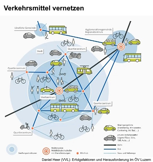 Daniel Heer, Verkehrsverbund Luzern: Erfolgsfaktoren und Herausforderungen im ÖV Luzern. 2. Februar 2023.