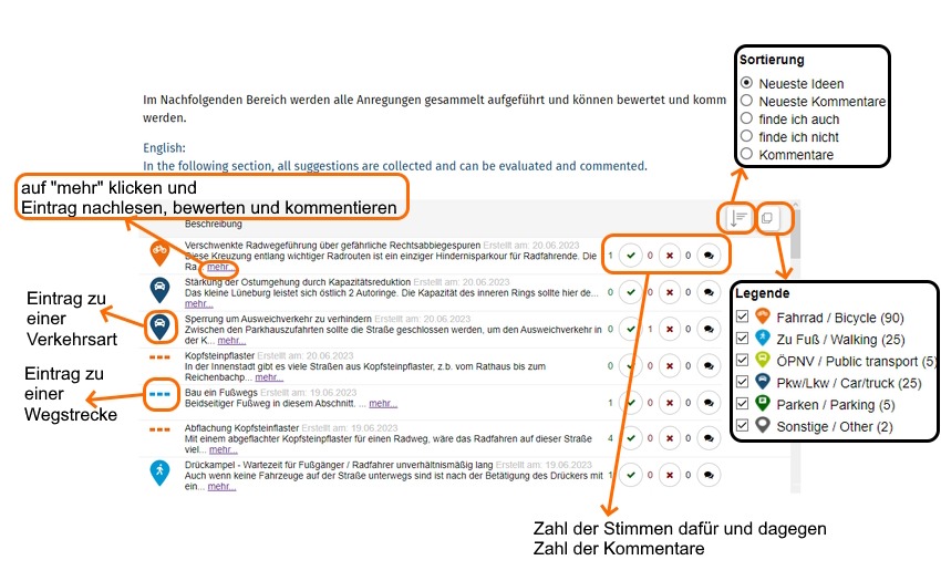Einträge lesen, bewerten, kommentieren. NUMP-Online-Dialog, Hansestadt Lüneburg