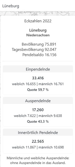 Wie viele Menschen fahren regelmäßig nach Lüneburg zur Arbeit, wie viele verlassen die Stadt für den Job? Pendleratlas, Statistische Ämter der Länder.