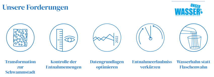 Grafik: Screenshot. BI Unser Wasser: "Unsere Forderungen" (01/2025)