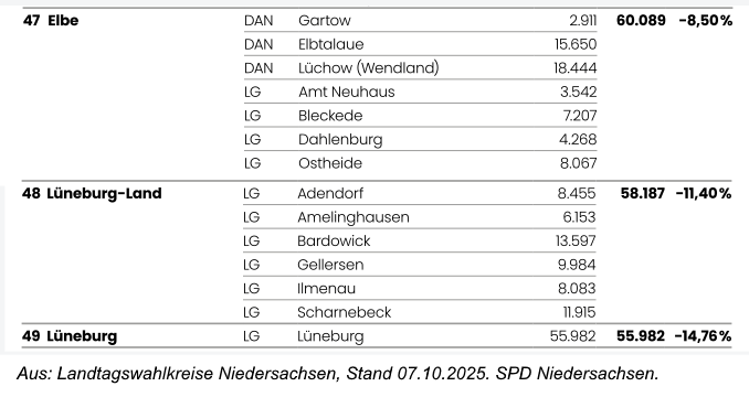 Landtagswahlkreise Niedersachsen, Bereich Landkreis Lüneburg. Nach: Philipp Meyn, SPD Landtagsfraktion Niedersachsen.