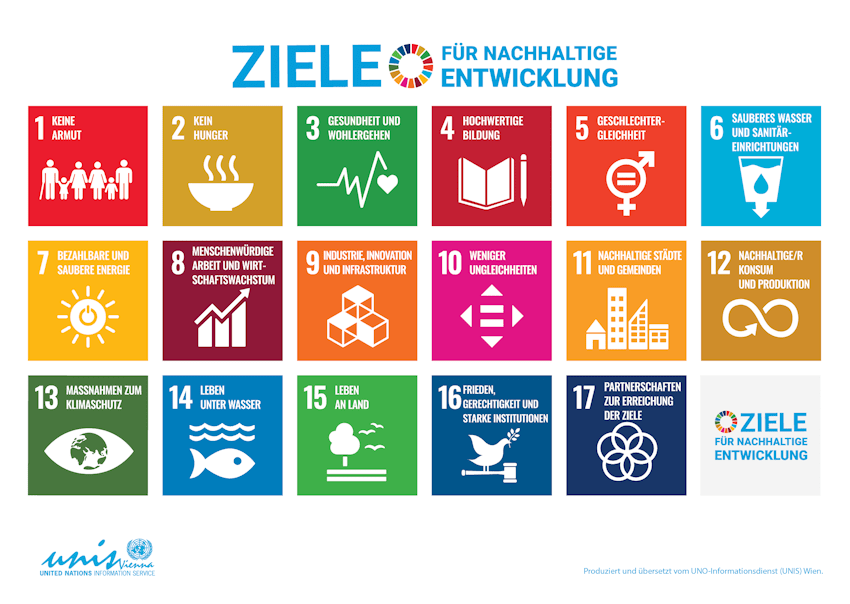 Grafik: UN. Ziele für nachhaltige Entwicklung in der Übersicht.