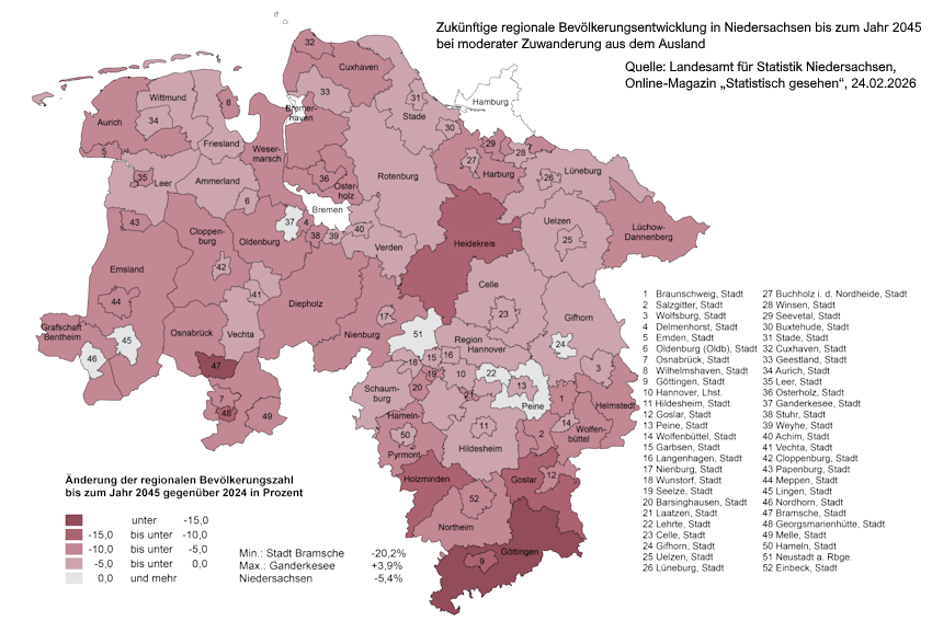 Grafik: Landesamt für Statistik Niedersachsen (LSN). Online-Magazin "Statistisch gesehen", 24.02.2026.
