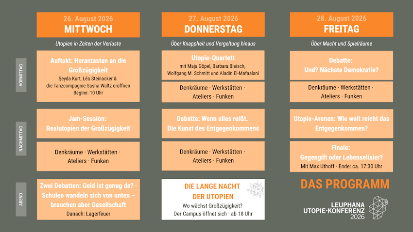 Grafik: Hansestadt Lüneburg. Programmübersicht für die Utopie-Konferenz 2026.